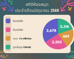 มิถุนายน 68 มิถุนายน 68