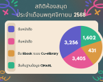 สถิติการใช้ห้องสมุด
