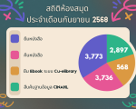 สถิติการใช้ห้องสมุด ก.ย สถิติการใช้ห้องสมุด ก.ย