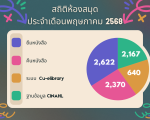 สถิติการใช้ห้องสมุด พ.ค สถิติการใช้ห้องสมุด พ.ค