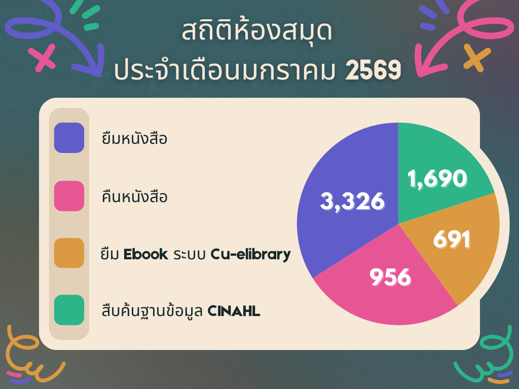 สถิติการใช้ห้องสมุด_0