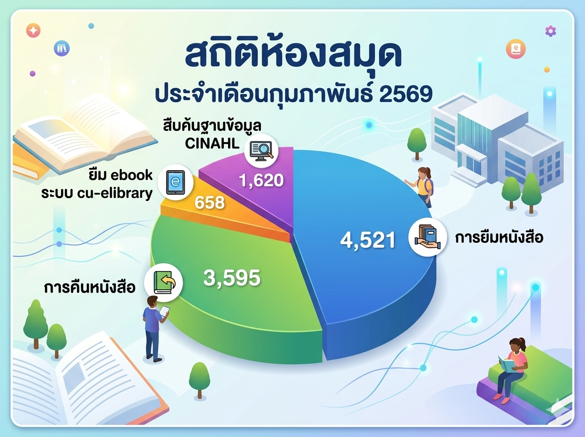 สถิติห้องสมุด กพ_0