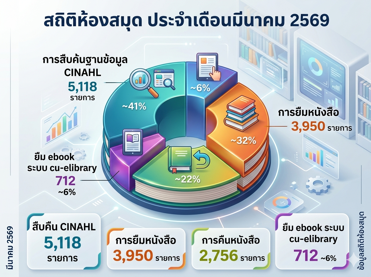 สถิติ_0